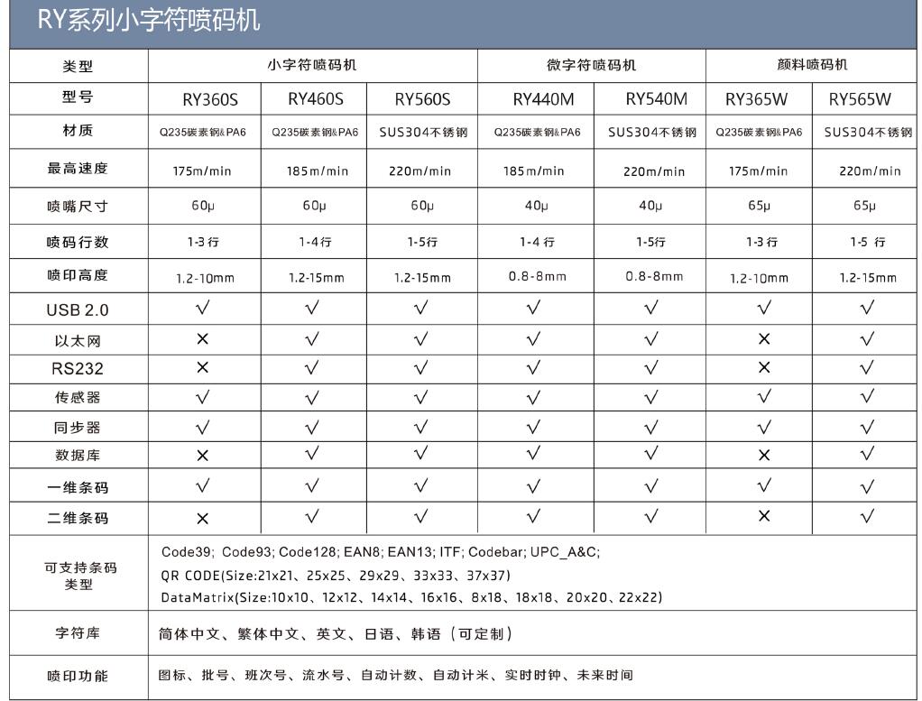 ca88小字符喷码机RQ560S.jpg